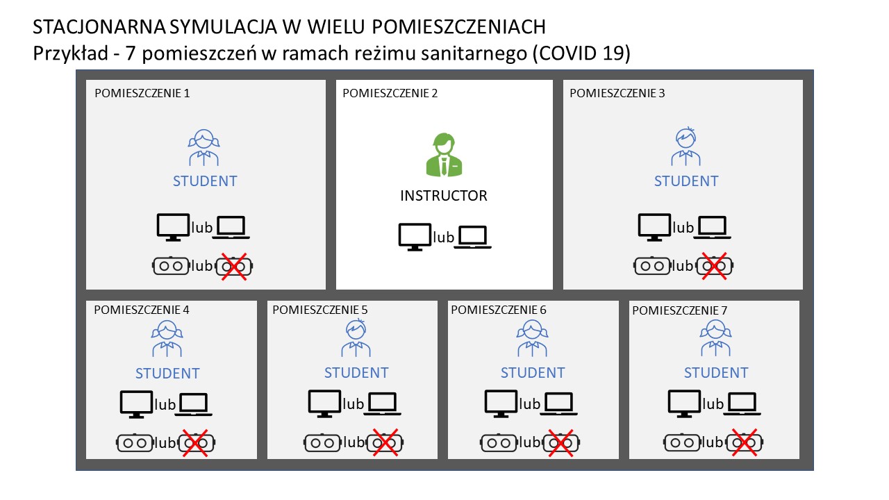 stacjonarna symulacja